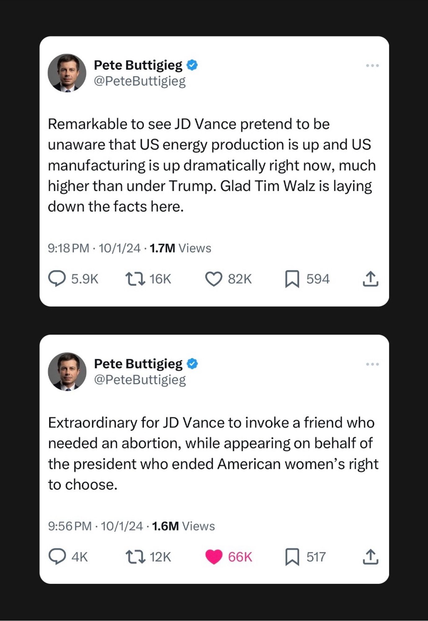 Screenshot of two tweets from Pete Buttigieg

Pete Buttigieg • @PeteButtigieg
Remarkable to see JD Vance pretend to be unaware that US energy production is up and US manufacturing is up dramatically right now, much higher than under Trump. Glad Tim Walz is laying down the facts here.
9:18 PM • 10/1/24 • 1.7M Views
• 5.9K
© 82K
贝 594
Pete Buttigieg • @PeteButtigieg
..•
Extraordinary for JD Vance to invoke a friend who needed an abortion, while appearing on behalf of the president who ended American women's right to choose.
9:56 PM • 10/1/24 • 1.6M Views
@4к
L7 12K
66K
贝 5