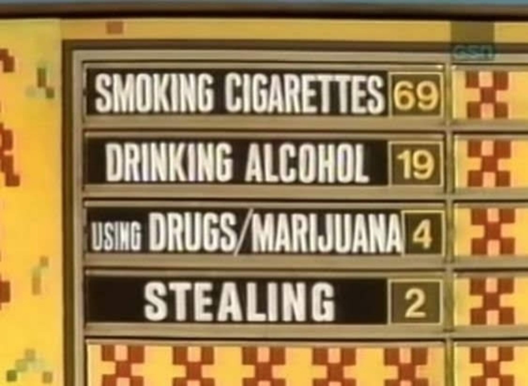 Survey says: "Smoking cigarettes, drinking alcohol, using drugs/Marijuana, stealing".