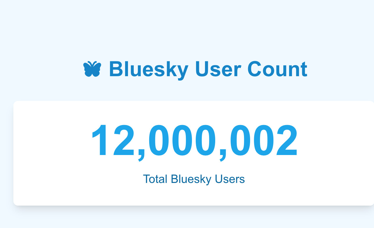 12,000,002 Bluesky user count