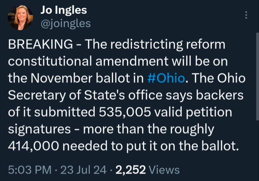 BREAKING - The redistricting reform constitutional amendment will be on the November ballot in #Ohio. The Ohio Secretary of State's office says backers of it submitted 535,005 valid petition signatures - more than the roughly 414,000 needed to put it on the ballot.