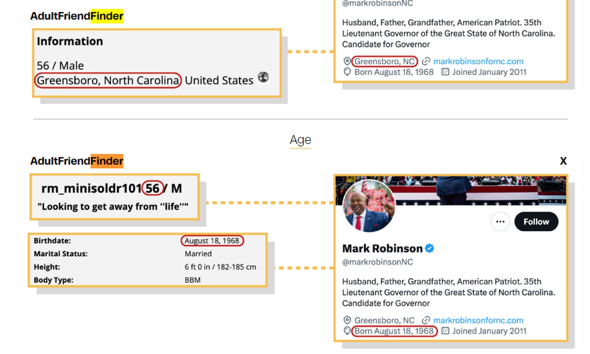 Included in one of the screenshots in the story is Mark Robinson's AdultFriendFinder bio, which states "Looking to get away from "life""