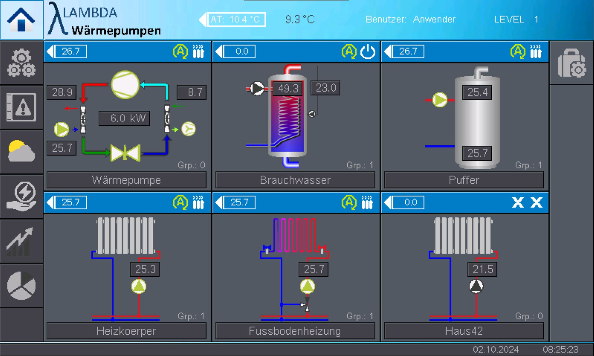 Module Wärmepumpe, Speicher und Heizkreise auf der Bedienoberfläche