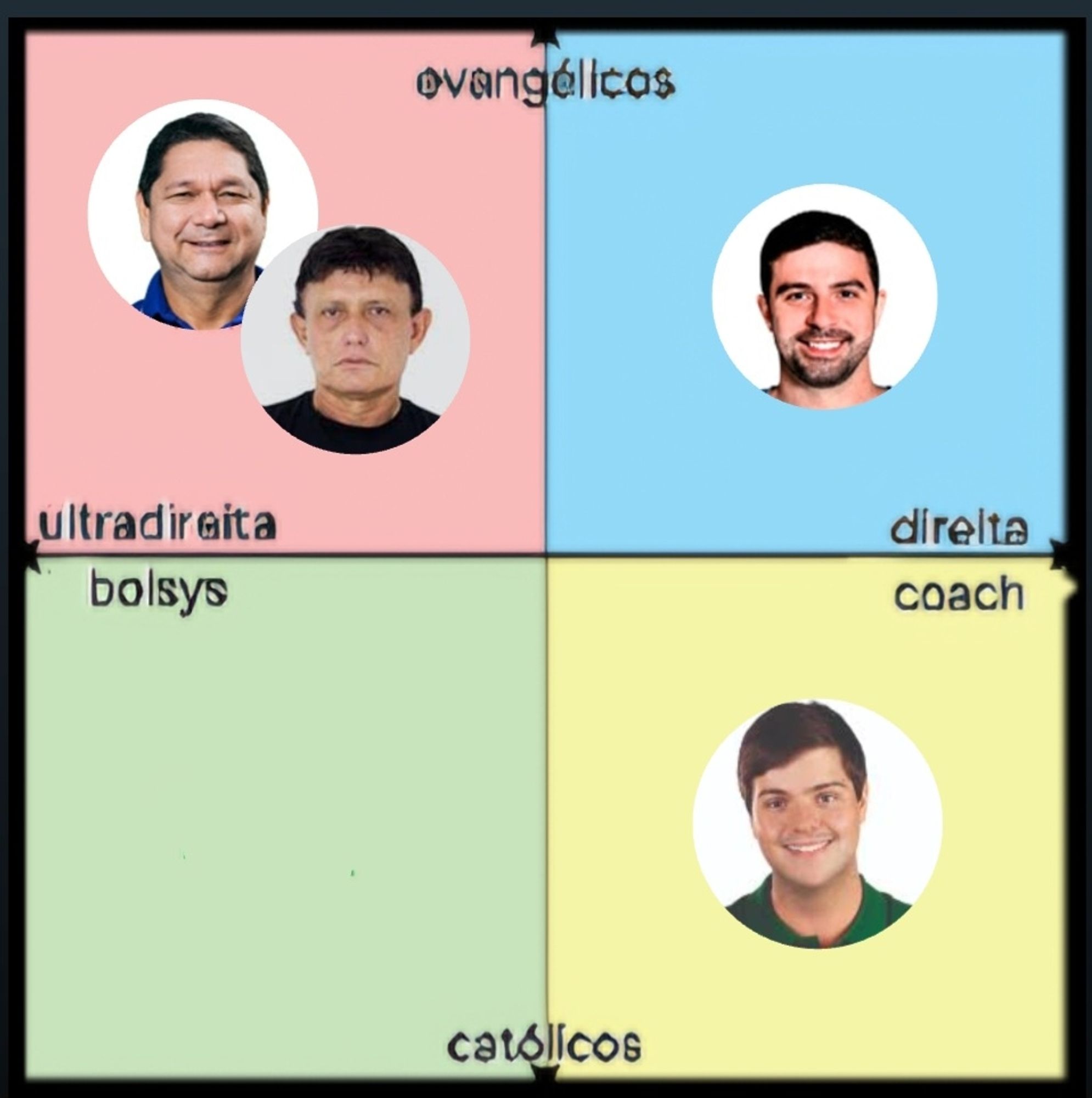 espectro político dos candidatos de direita à prefeitura de Belém 2024. os eixos do plano cartesiano são católicos-evangélicos, ultradireita bolsy-direita coach