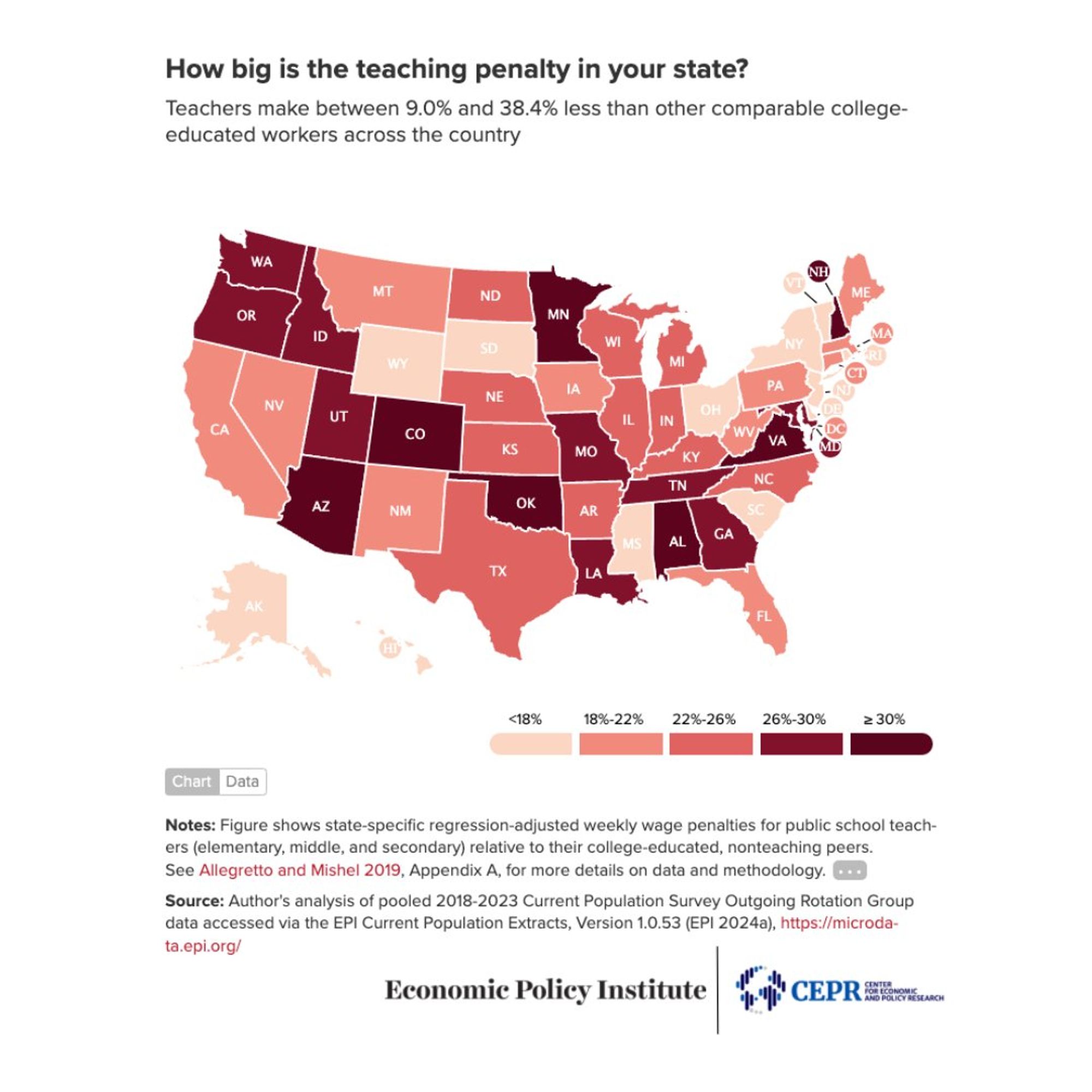 A map of the United States with the title "How big is the teaching penalty in your state?" Specific details can be found in the report at https://www.epi.org/publication/teacher-pay-in-2023/