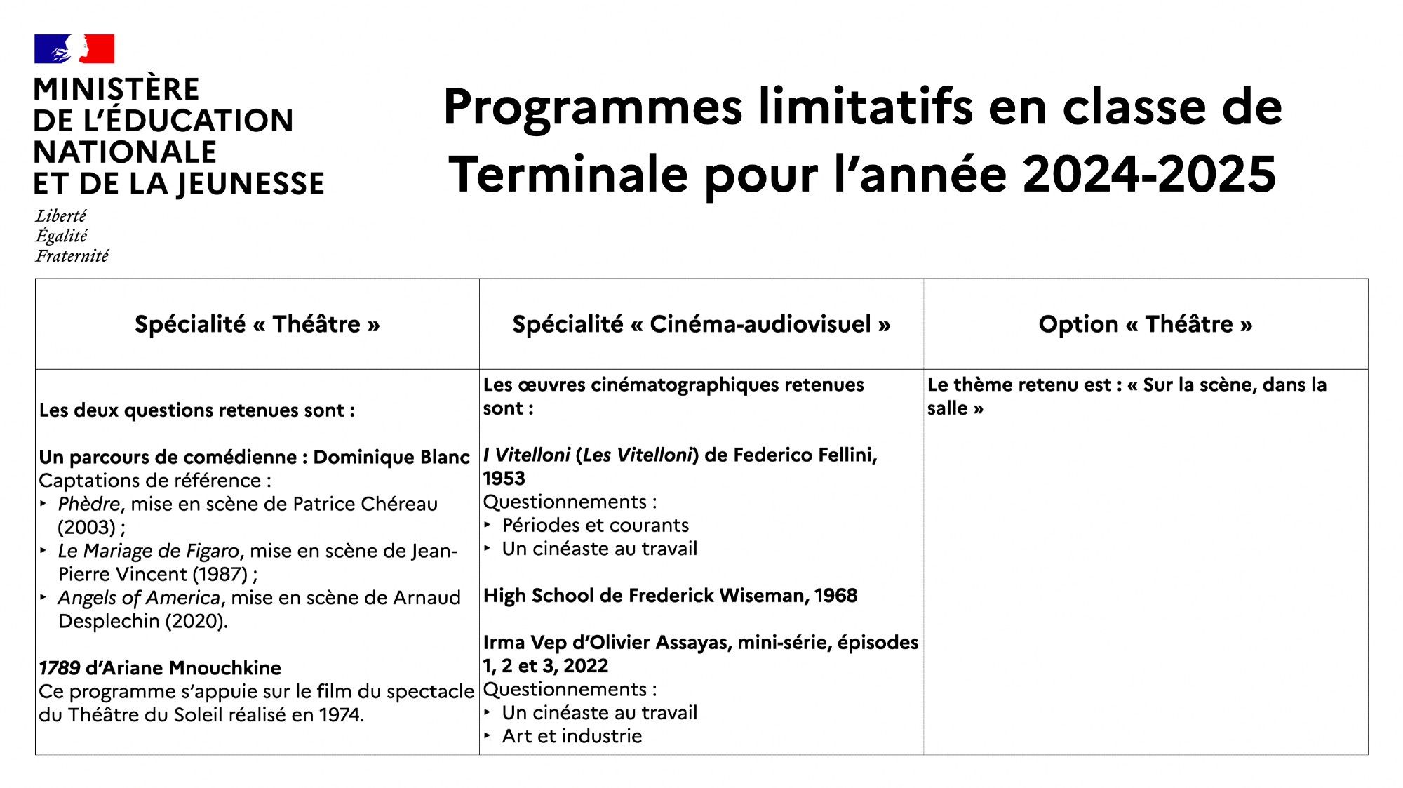 Vignette synthétisant les programmes de spécialités « théâtre » et « cinéma-audiovisuel », ainsi que celui d’option « théâtre » en classe de Terminale.