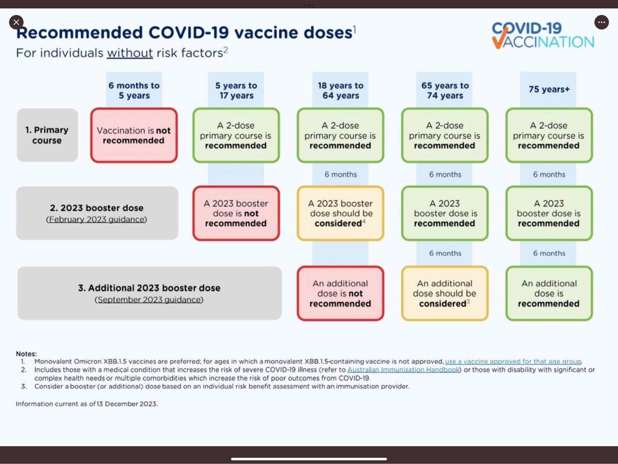 Covid Vaccine plan for Australia autumn 2023