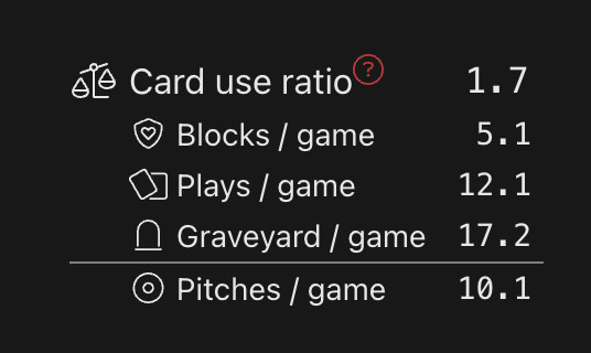 An image showing Card Use Ratio, a new statistic available on FaBrary to help with pitch-stack tracking