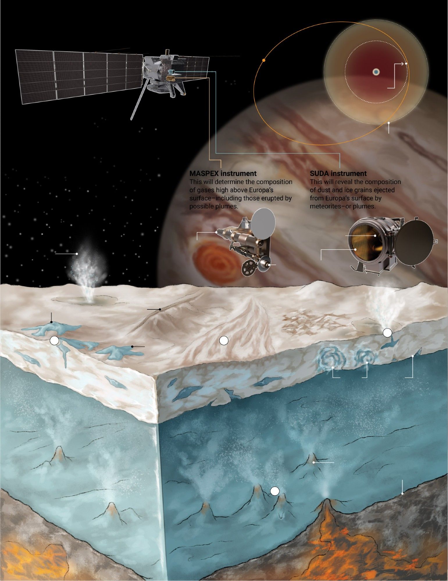 Artist's impression of Clipper probe flying by Europa