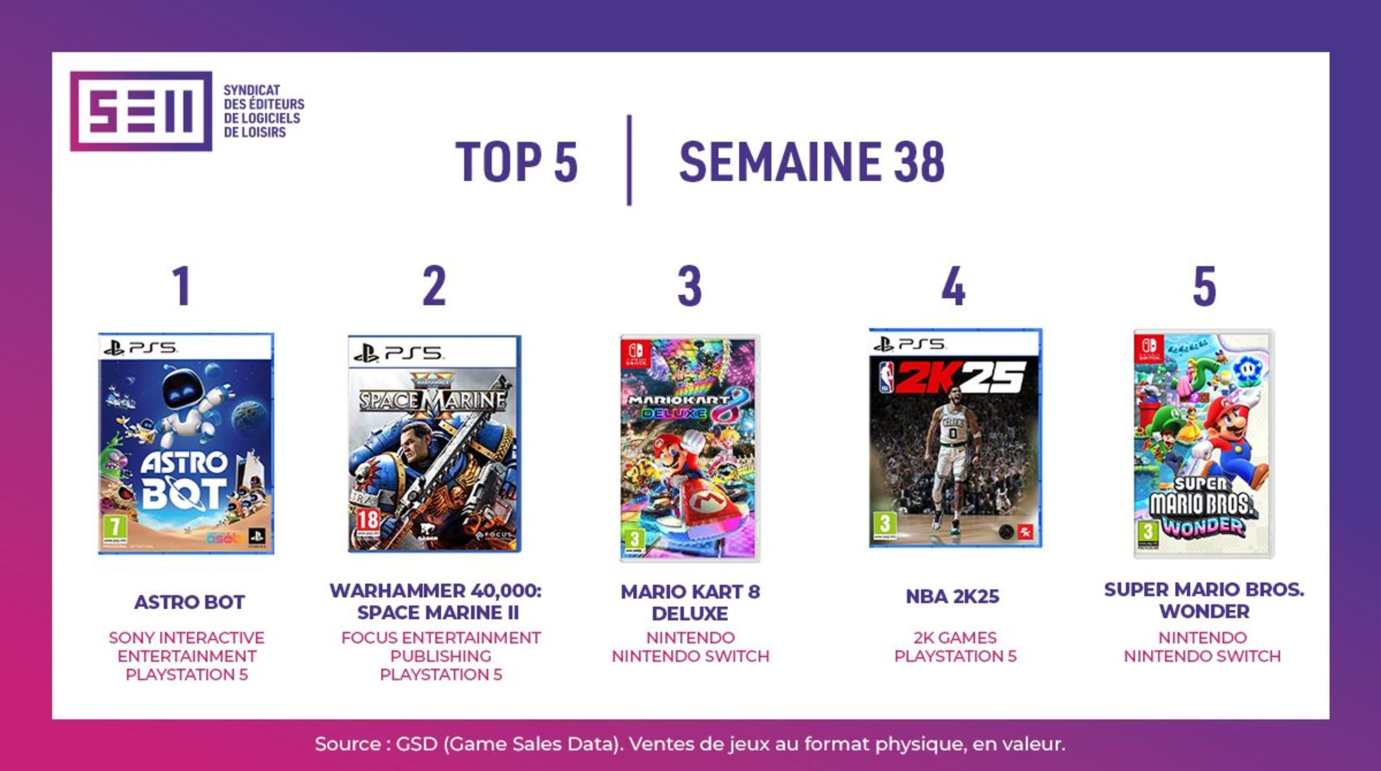 Ventes de jeux vidéo en France, semaine 38