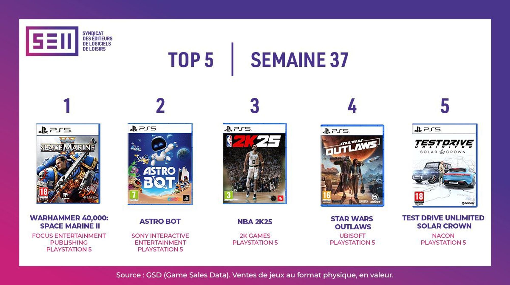 Top 5 des ventes de jeux-vidéo en France - Semaine 37 année 2024