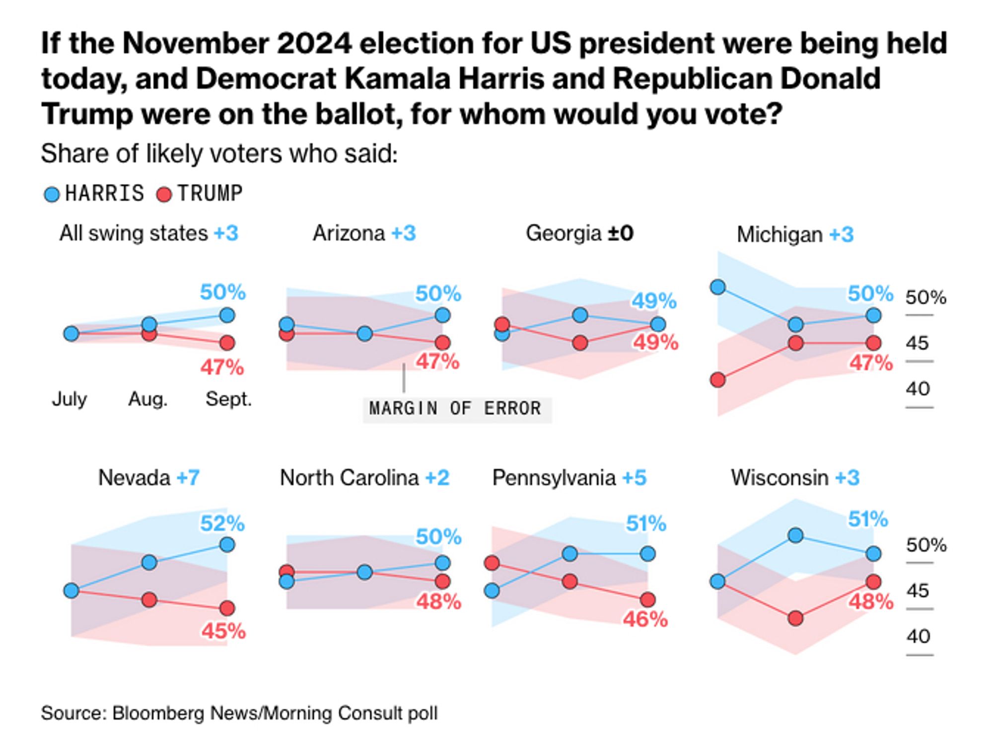 If the November 2024 election for US president were being held today, and Democrat Kamala Harris and Republican Donald Trump were on the ballot, for whom would you vote?