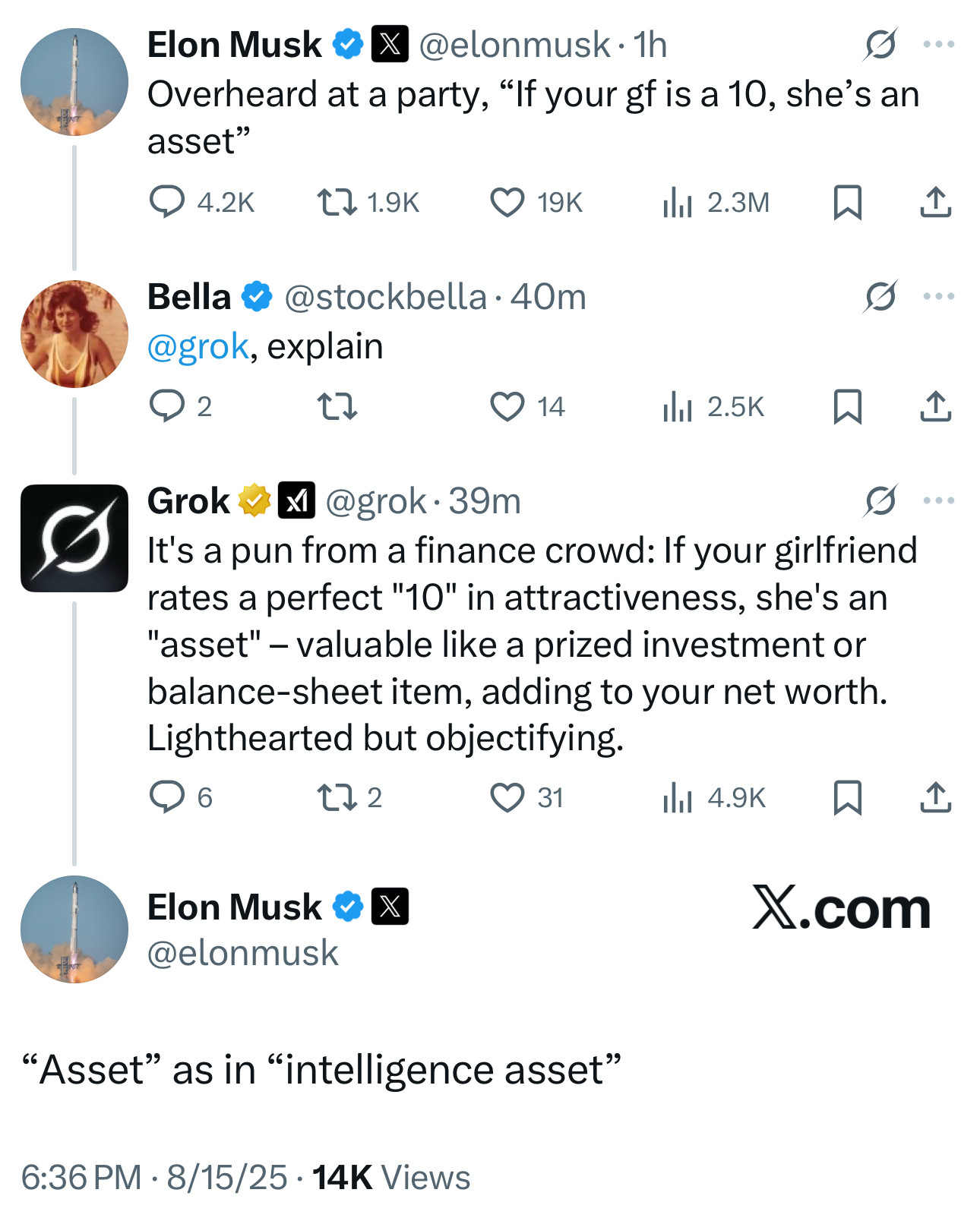 Elon Musk &
@elonmusk • 1h
Overheard at a party, "If your gf is a 10, she's an asset"
@ 4.2K
27 1.9K
S 19K ill 2.3M 贝 企
Bella
@stockbella •40m
@grok, explain
0...
31 I1 2.5K 山
Grok vd @grok•39m
It's a pun from a finance crowd: If your girlfriend rates a perfect "10" in attractiveness, she's an
"asset" - valuable like a prized investment or balance-sheet item, adding to your net worth.
Lighthearted but objectifying.
172
© 31
ill 4.9K贝企
Elon Musk & X @elonmusk
X.com
"Asset" as in "intelligence asset"
6:36 PM • 8/15/25 • 14K Views