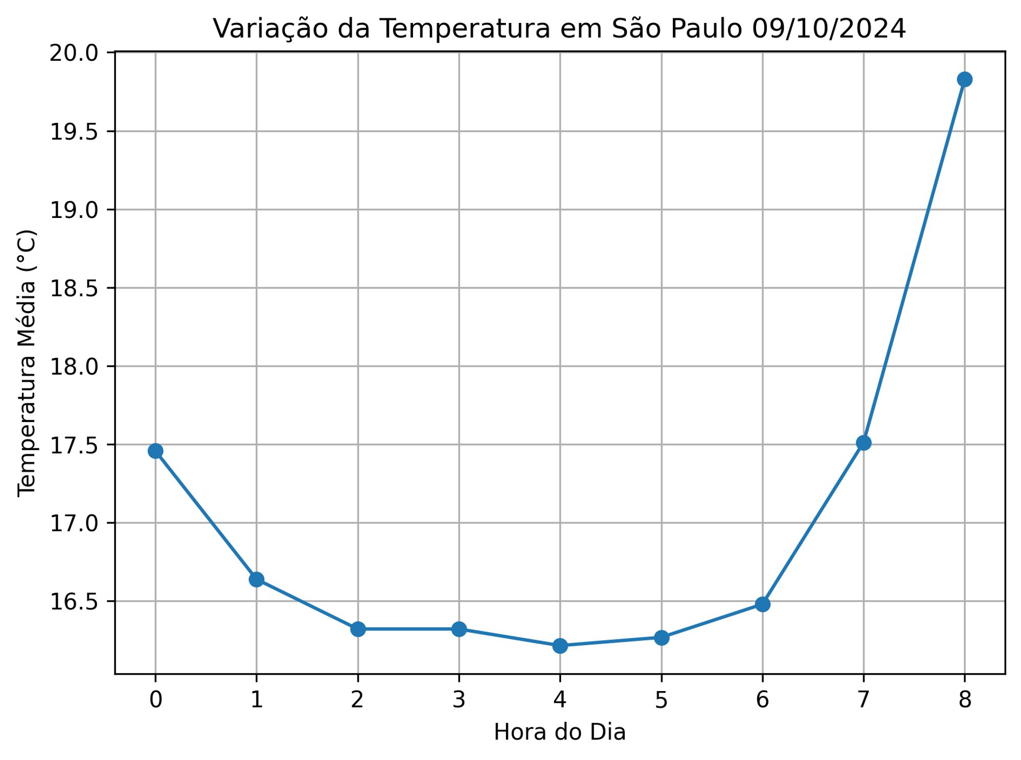 Temperature graphic (ALT)