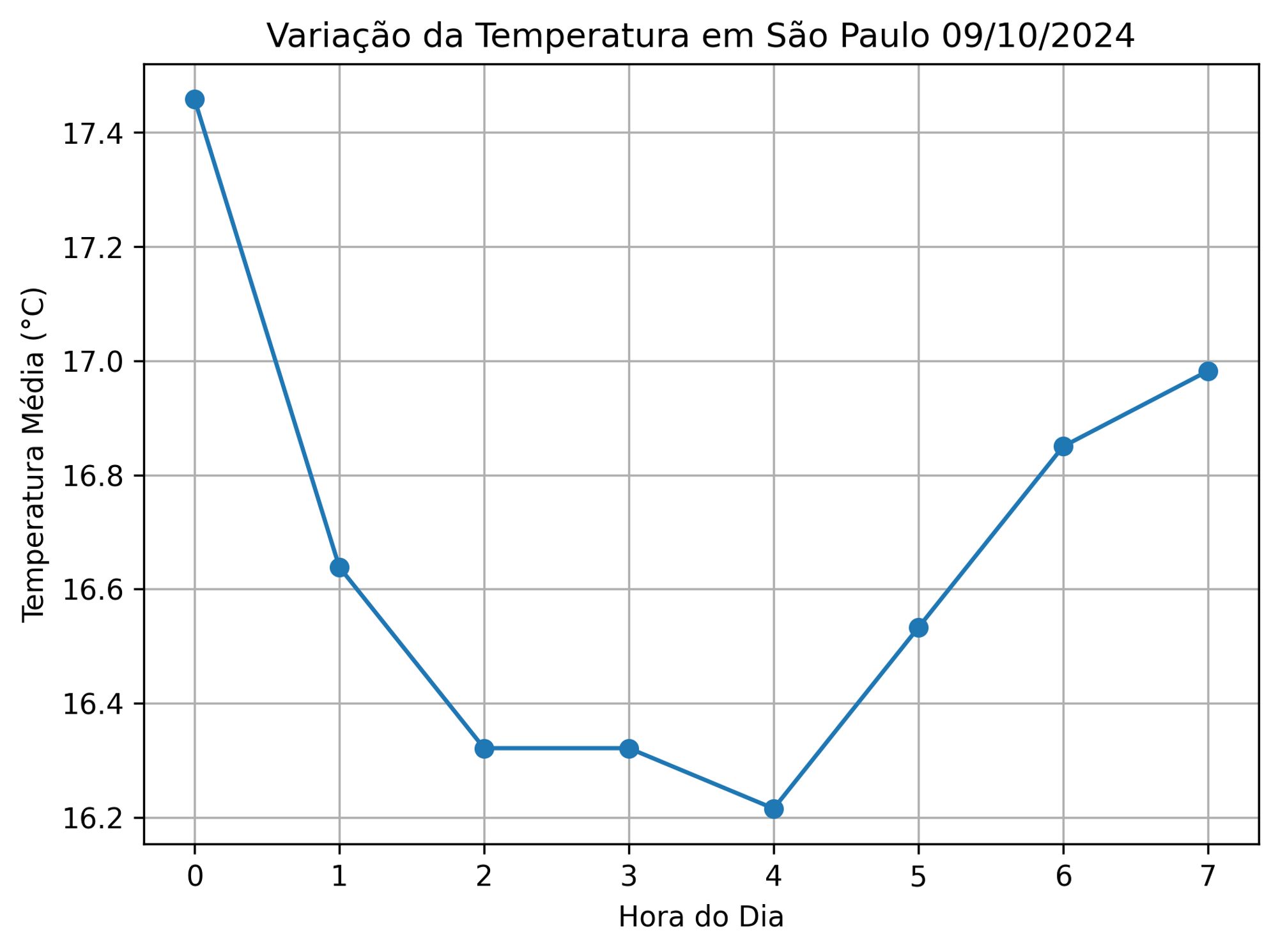 Temperature graphic (ALT)