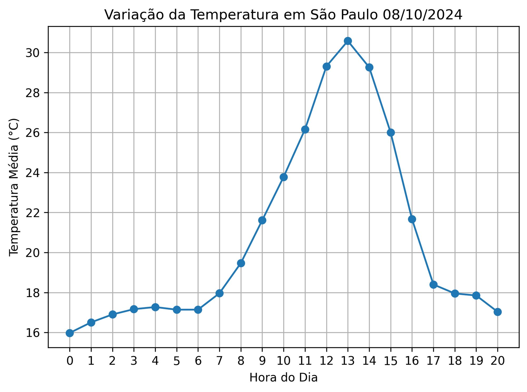 Temperature graphic (ALT)