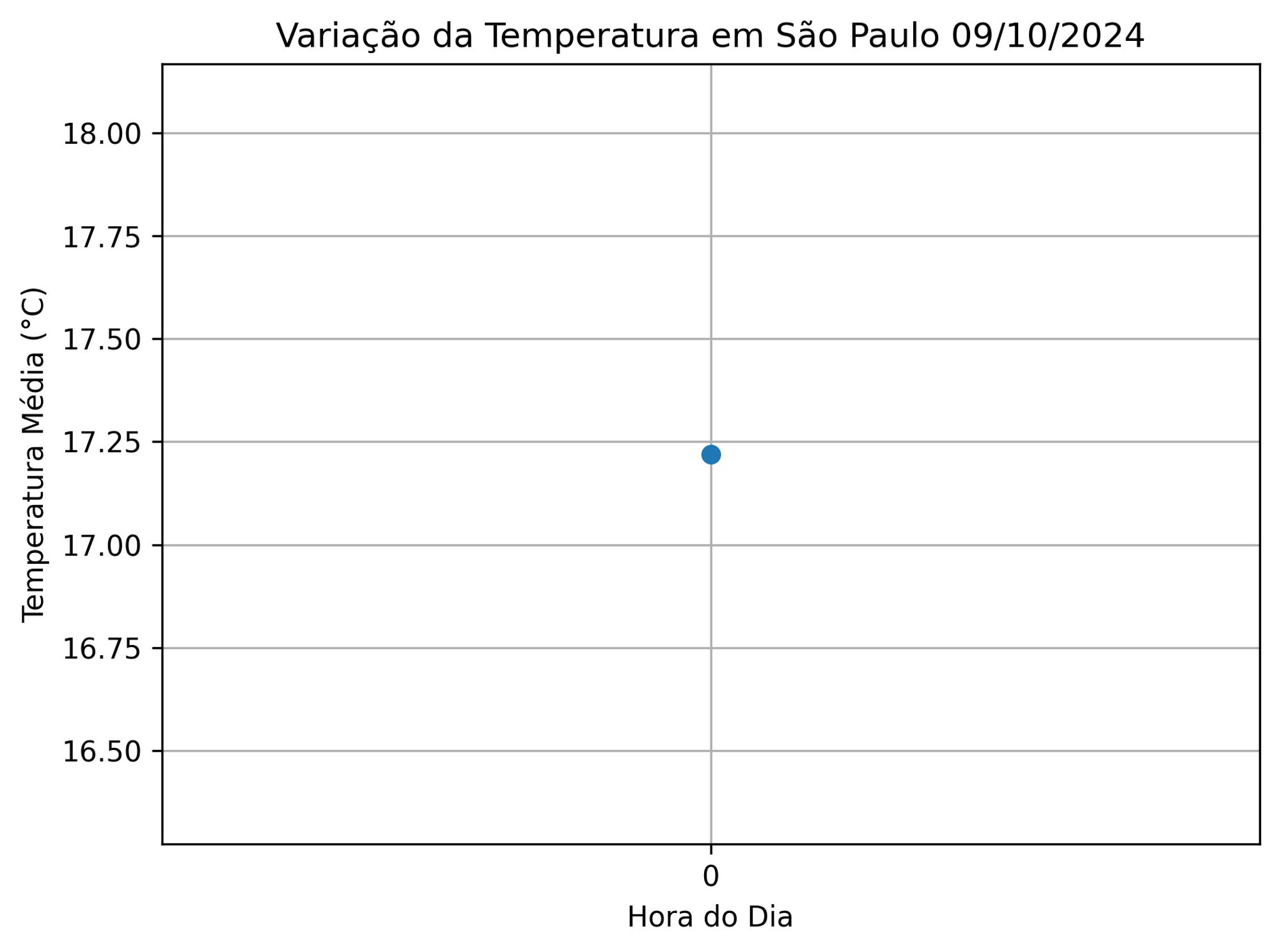 Temperature graphic (ALT)