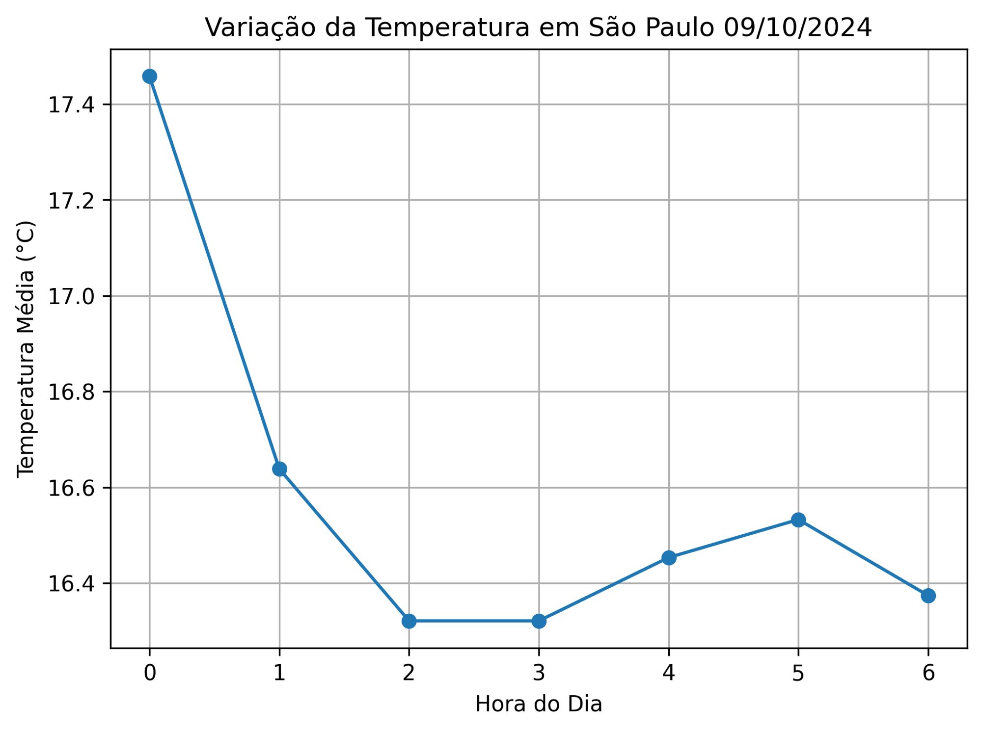 Temperature graphic (ALT)