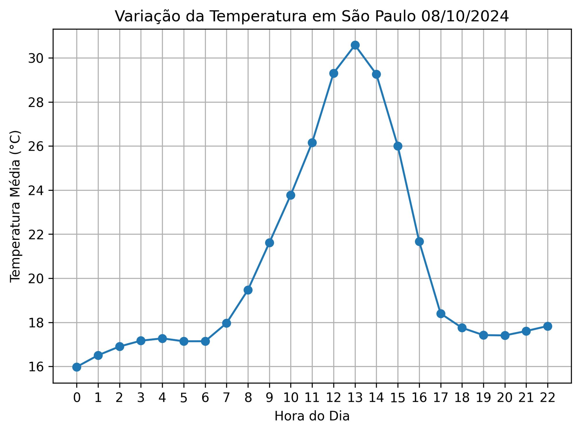 Temperature graphic (ALT)