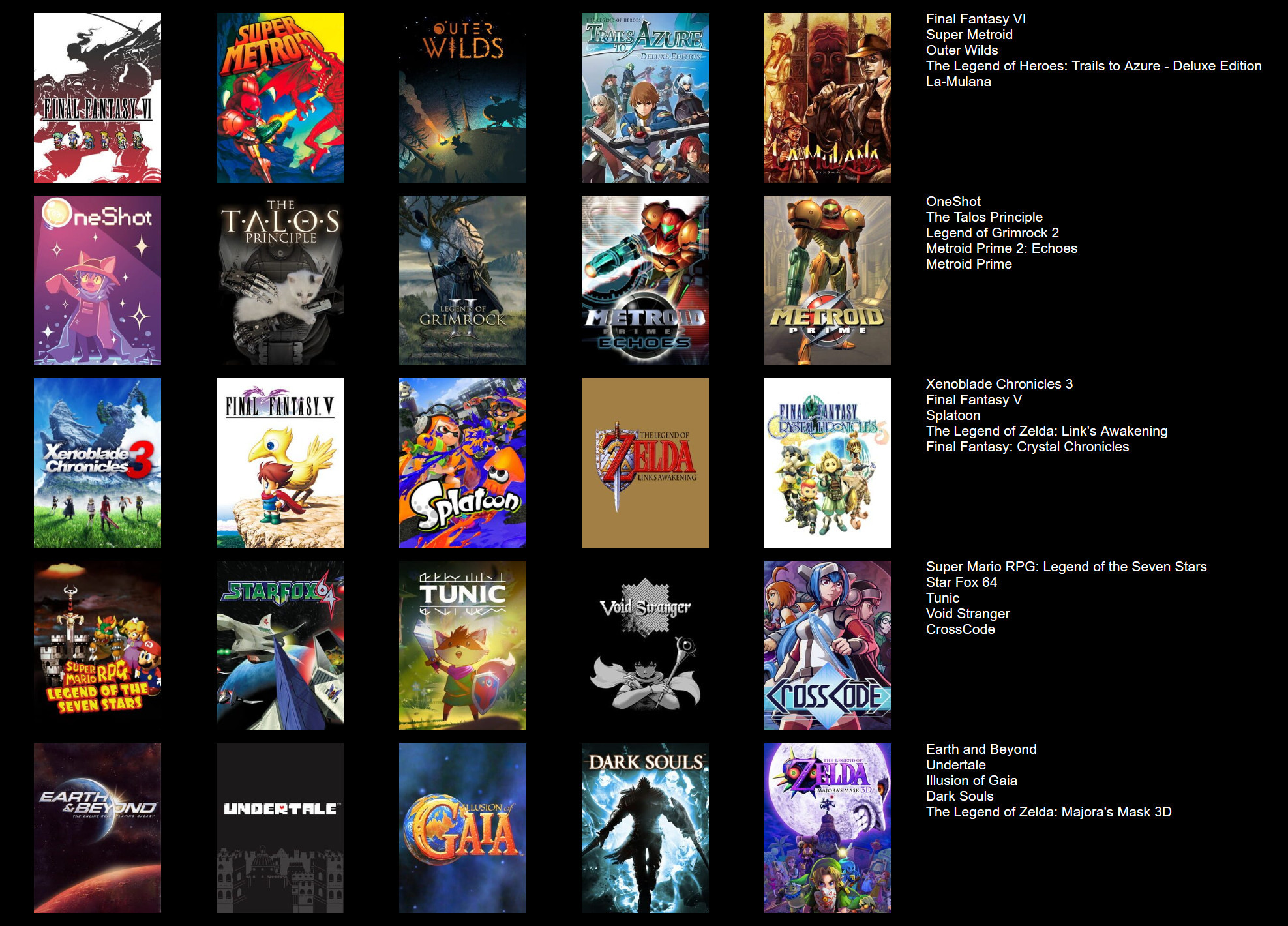 Final Fantasy 6, Super Metroid, Outer Wilds, Trails to Azure, La-Mulana
OneShot, Talos Principle, Legend of Grimrock 2, Metroid Prime 1, Metroid Prime 2
Xenoblade Chronicles 3, Final Fantasy 5, Splatoon, Zelda: Link's Awakening, Final Fantasy Crystal Chronicles
Super Mario RPG, Starfox 64, Tunic, Void Stranger, Cross Code
Earth & Beyond, Undertale, Illusion of Gaia, Dark Souls, Zelda: Majora's Mask