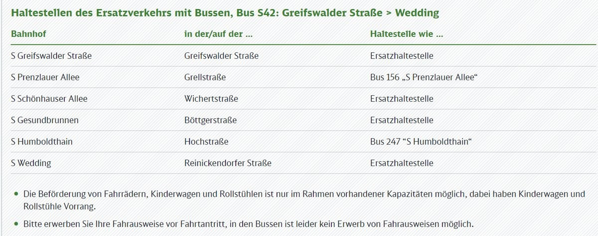 Haltestellen des Ersatzverkehrs mit Bussen, Bus S42: Greifswalder Straße > Wedding

Bahnhof in der/auf der... Haltestelle wie ....

S Greifswalder Straße Greifswalder Straße Ersatzhaltestelle

SPrenziauerAllee °UYU®W ERREGER Bus156„SPrenzlauerAllee”

S Schönhauser Allee > Wichensttate  ° zpepasatzhaltestelle 7°
SGesundbrunmen 7° Böttgerstraße  Eisatzhaltestelle

S Humboldthain 0 Hochstraße Bus 247 "S Humboldthain“

Swedding?  Reinickendorfer Straße Ersatznattestele  —87°DDYV°L

® Die Beförderung von Fahrrädern, Kinderwagen und Rollstühlen ist nur im Rahmen vorhandener Kapazitäten möglich, dabei haben Kinderwagen und
Rollstühle Vorrang.

® Bitte erwerben Sie Ihre Fahrausweise vor Fahrtantritt, in den Bussen ist leider kein Erwerb von Fahrausweisen möglich.
