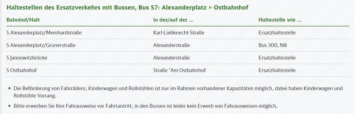 Haltestellen des Ersatzverkehrs mit Bussen, Bus S7: Alexanderplatz > Ostbahnhof

Bahnhof/Halt in. der/auf der...

S Alexanderplatz/Memhardstraße Bar DB 2,

5 Alexanderplatz/Grunerstraße 7 7 ARERRRREER DR
NT, DE 7 2 Riexanderstraße

S Ostbahnhof Straße "Am m Ostbahnhof

« Die Beförderung von Fahrrädern, Kinderwagen und Rollstühlen ist nur im Rahmen vorhandener Kapazitäten möglich, dabei haben Kinderwagen und

Rollstühle Vorrang.

Haltestelle wie ...

DIT

Bus 300, Na

Ersatzhltestelle

Ersatzhaltestelle

» Bitte erwerben Sie Ihre Fahrausweise vor Fahrtantritt, in den Bussen ist leider kein Erwerb von Fahrausweisen möglich.
