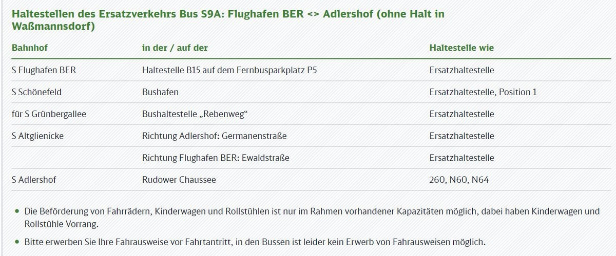 Haltestellen des Ersatzverkehrs Bus S9A: Flughafen BER <> Adlershof (ohne Halt in

Waßmannsdorf)

Bahnhof in der / auf der Haltestelle wie

Z WED 5 Haltestelle DE 289 dem WED P5 Ersatzhaltestelle

SSchönefeld Bushafen 7] 1 isatzhaltestelle, Position!

für S Grünbergallee TERN „Rebenweg“ DT NÜEZGRREG DH

S Altglienicke DNE, DE DEIN IT

Richtung Flughafen BER: Ewaldstraße Ersatzhaltestelle

S Adlershof BUT Chaussee 260, N60, N64

« Die Beförderung von Fahrrädern, Kinderwagen und Rollstühlen ist nur im Rahmen vorhandener Kapazitäten möglich, dabei haben Kinderwagen und
Rollstühle Vorrang.

® Bitte erwerben Sie Ihre Fahrausweise vor Fahrtantritt, in den Bussen ist leider kein Erwerb von Fahrausweisen möglich.
