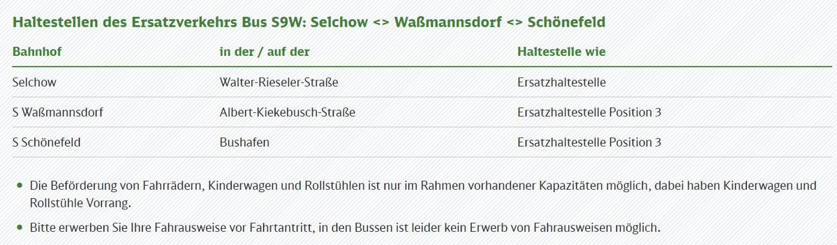 Haltestellen des Ersatzverkehrs Bus SY9W: Selchow <> Waßmannsdorf <> Schönefeld

Bahnhof in der / auf der Haltestelle wie

Selchow Walter-Rieseler-Straße Ersatzhaltestelle

s WaRmannsdorf / Albert-Kiekebusch Straße Ersätzhaltestelle Position 3
SSchönefld ° Busbafen 00 Ersatzhaltestelle Positiond__

® Die Beförderung von Fahrrädern, Kinderwagen und Rollstühlen ist nur im Rahmen vorhandener Kapazitäten möglich, dabei haben Kinderwagen und
Rollstühle Vorrang.

® Bitte erwerben Sie Ihre Fahrausweise vor Fahrtantritt, in den Bussen ist leider kein Erwerb von Fahrausweisen möglich.
