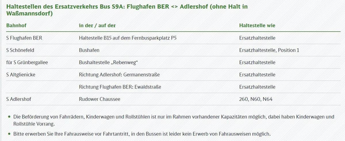 Haltestellen des Ersatzverkehrs Bus S9A: Flughafen BER <> Adlershof (ohne Halt in

Waßmannsdorf)

Bahnhof in der / auf der Haltestelle wie

S Flughafen BER Haltestelle B15 auf dem WIDE, P5 Ersatzhaltestelle

S Schönefeld 7, / Bushafen. RE / U ERERRRRERR, Position 1

für SGrünbergallee Bushaltestelle„Rebenwe® UV’ Ensatzhatstele |
EKTTTTTTT _ Richtung Adlershof: EERRTTTTITTZ DORT Ersatzhaltestelle HH
DIDI Richtung Flughafen BER: Ewaldstra®e ____—_____Ersatzhaltestelle
Sadershod?_°°RudowerChaussee °77°7°7°°,,.,.,,,..0.02 260,N60,N: 70°

« Die Beförderung von Fahrrädern, Kinderwagen und Rollstühlen ist nur im Rahmen vorhandener Kapazitäten möglich, dabei haben Kinderwagen und
Rollstühle Vorrang.

® Bitte erwerben Sie Ihre Fahrausweise vor Fahrtantritt, in den Bussen ist leider kein Erwerb von Fahrausweisen möglich.
