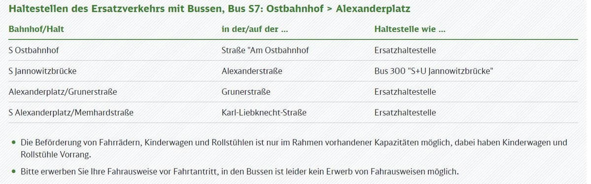 Haltestellen des Ersatzverkehrs mit Bussen, Bus S7: Ostbahnhof > Alexanderplatz

Bahnhof/Halt in. der/auf der ... Haltestelle wie ...

S Ostbahnhof Straße "Am EEE EDEL

Spannowitzbrücke 772 Nesanderstraße 0 Bus300°SrVJannowitzbrücke”
EEREEEE EN RG TÜTE / ERRRRE 7 DT ehe TT
SAlexanderplatz/Memhardstrafe __KankLiebknechtStraße >> Ersatzhaltestelle

® Die Beförderung von Fahrrädern, Kinderwagen und Rollstühlen ist nur im Rahmen vorhandener Kapazitäten möglich, dabei haben Kinderwagen und
Rollstühle Vorrang.

© Bitte erwerben Sie Ihre Fahrausweise vor Fahrtantritt, in. den Bussen ist leider kein Erwerb von Fahrausweisen möglich.
