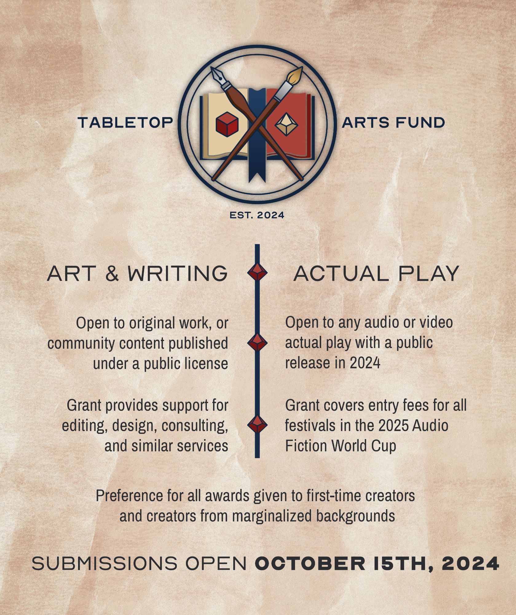 An announcement image for the Tabletop Arts Fund. The top of the image features the group logo. Below, text providing information for awards.

ART & WRITING
- Open to original work, or community content published under a public license.
- Grant provides support for editing, design, consulting, and similar services.

ACTUAL PLAY
- Open to any audio or video actual play with a public release in 2024.
- Grant covers entry fees for all festivals in the 2025 Audio Fiction World Cup.

Preference for all awards given to first-time creators and creators from marginalized backgrounds.

Submissions open October 15, 2025.