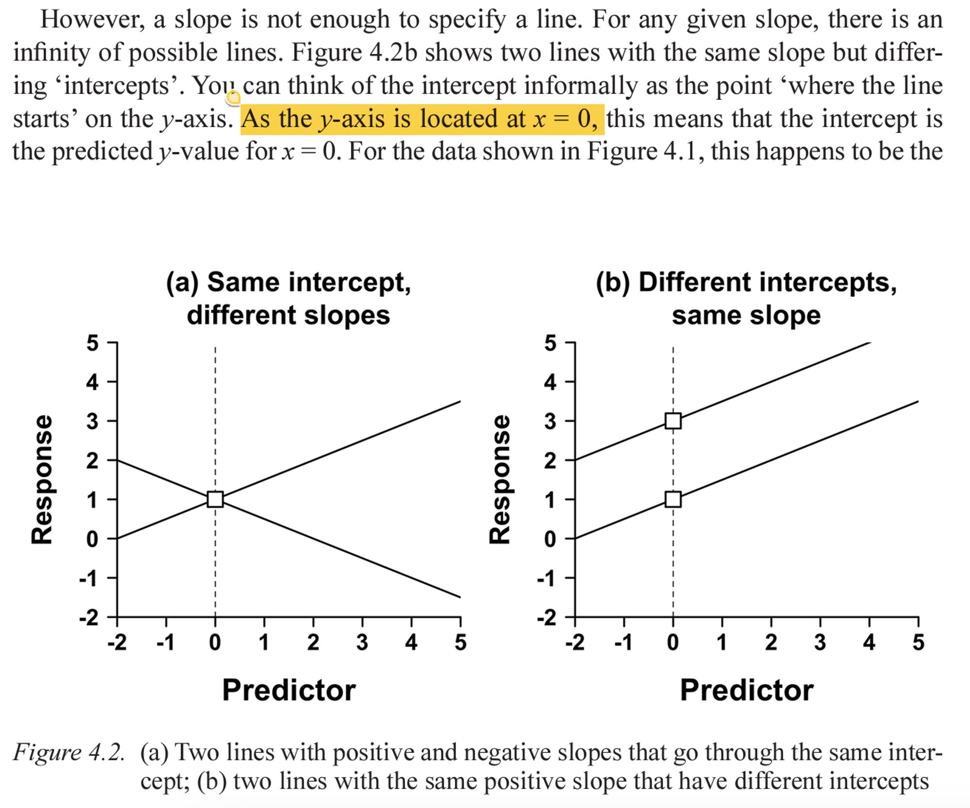 Screenshot from Winter's Statistics for Linguists, p. 71, Fig 4.2 and surrounding text