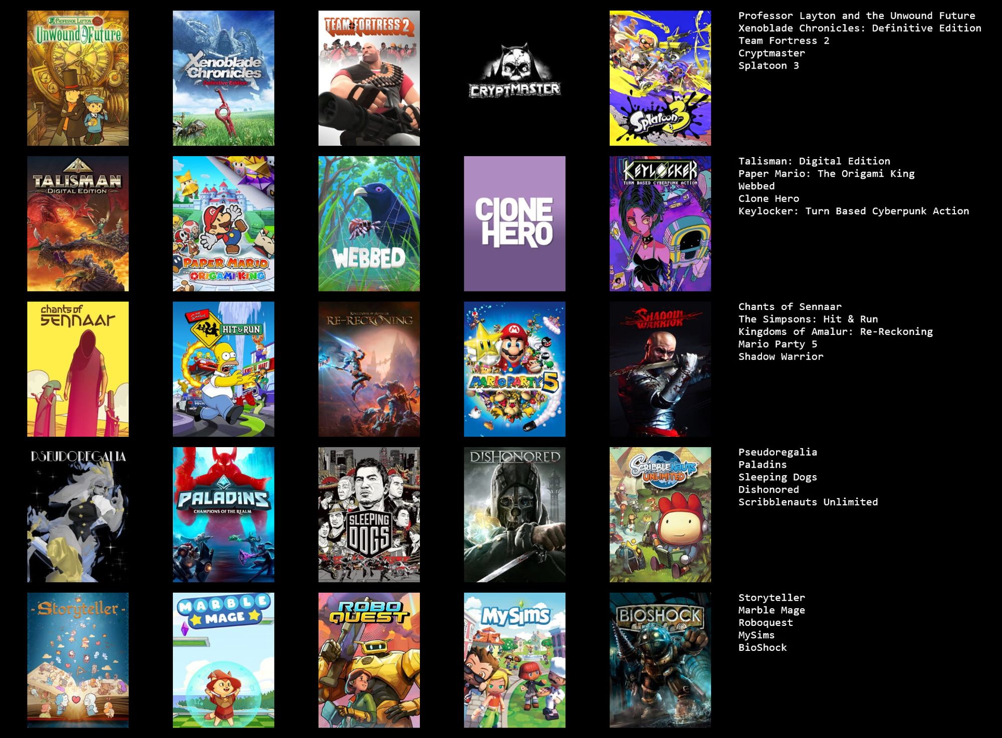 Video game Topsters featuring my top 25 favorite games. In order, they are: Professor Layton and the Unwound Future, Xenoblade Chronicles Definitive Edition, Team Fortress 2, Cryptmaster, Splatoon 3, Talisman Digital Edition, Paper Mario The Origami King, Webbed, Clone Hero, Keylocker, Chants of Sennaar, The Simpsons Hit & Run, Kingdoms of Amalur Re-Reckoning, Mario Party 5, Shadow Warrior 2013, Pseudoregalia, Paladins, Sleeping Dogs, Scribblenauts Unlimited, Storyteller, Marble Mage, RoboQuest, MySims, and BioShock.