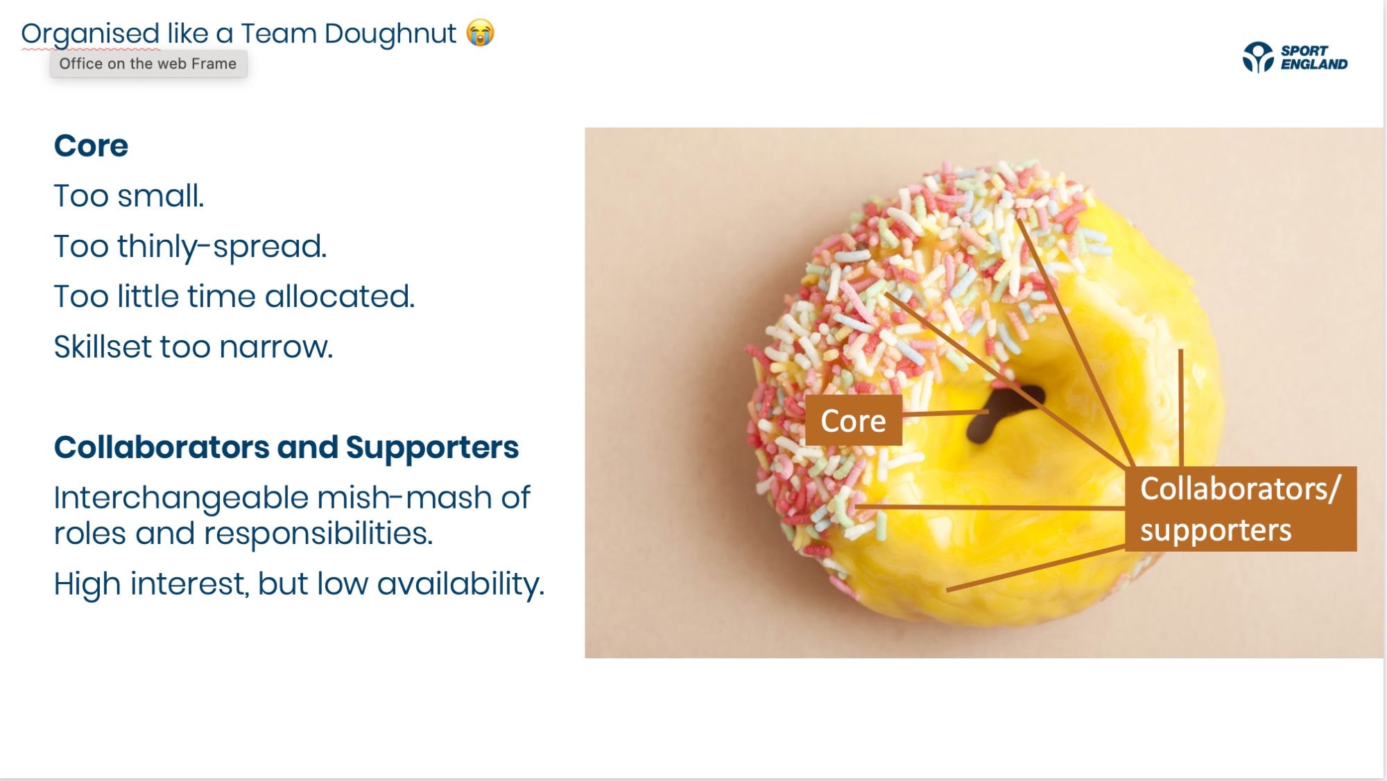 screengrab of the slide we used to make the point that when supporters and collaborators span both roles and there's no core team, the team is doughnut shaped