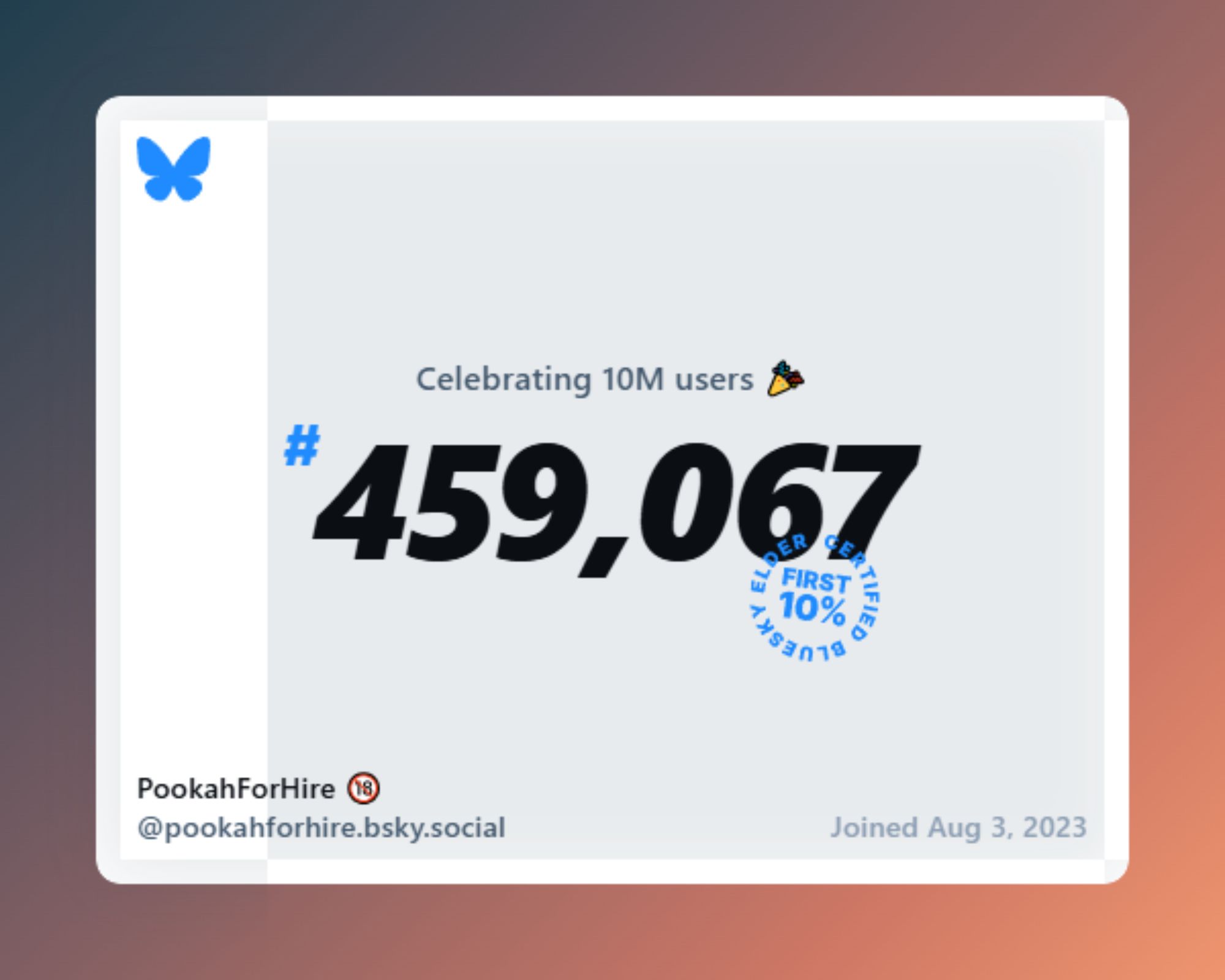 Celebrating 10M users!
#459,067