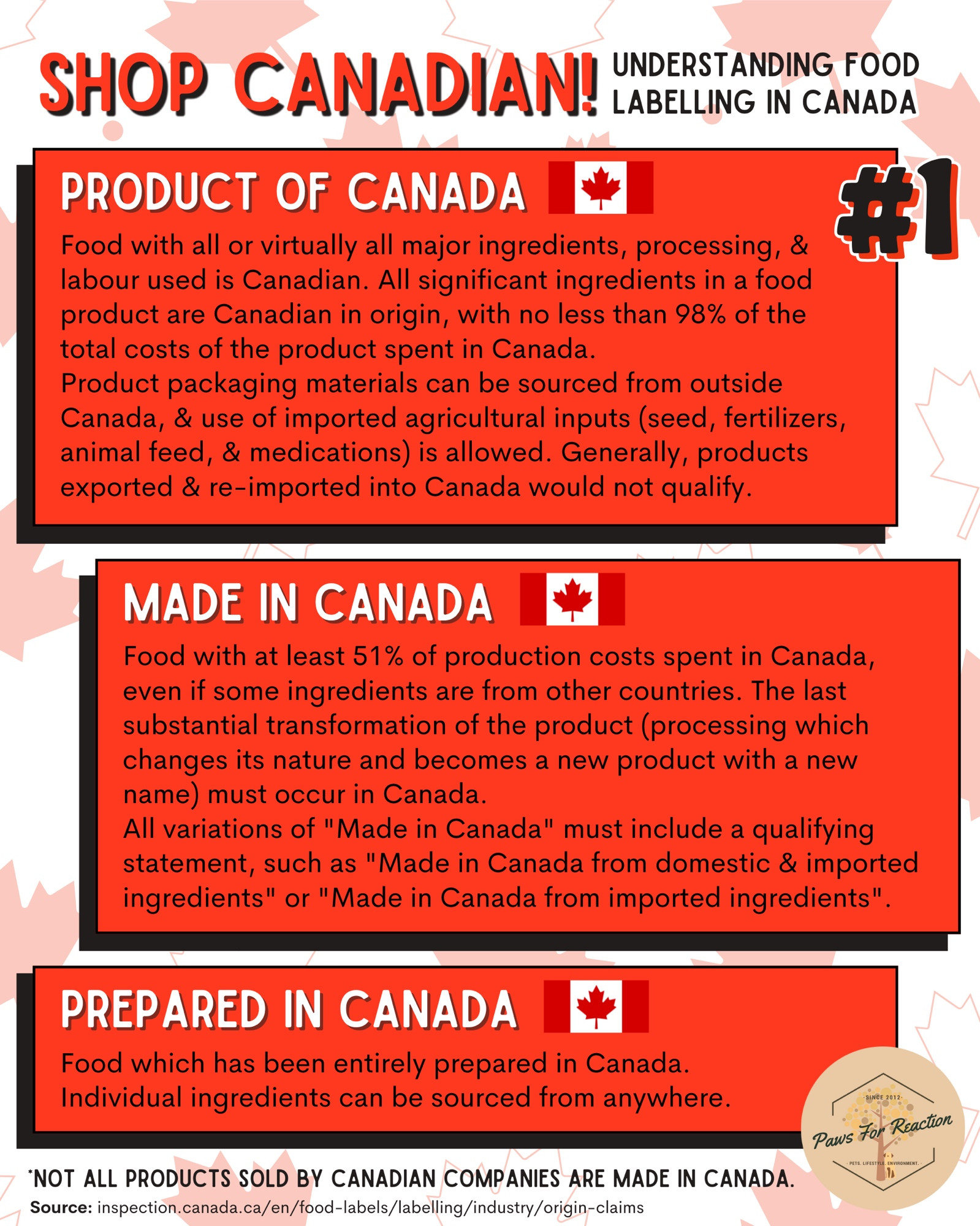 A chart which explains the differences between product of Canada, which is approximately 98% of the costs have incurred in Canada
Or made in Canada, which is 51% of the costs to produce have incurred in Canada 
Or made in Canada simply means the food which has been entirely prepared in Canada. Individual ingredients can be sourced from anywhere. It's good to know the difference. 
Do what you can to support Canadian businesses and remember a lot of your friends and neighbours work for American companies that produce good products here in Canada they deserve your help as well 
have a great day 
