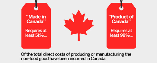A figurative picture of the Canadian flag with one side, saying maiden in Canada, which requires at least 51% and the other side saying product of Canada, which requires at least 98% both reflect the total costs of producing or manufacturing items that have inccurred in Canada

