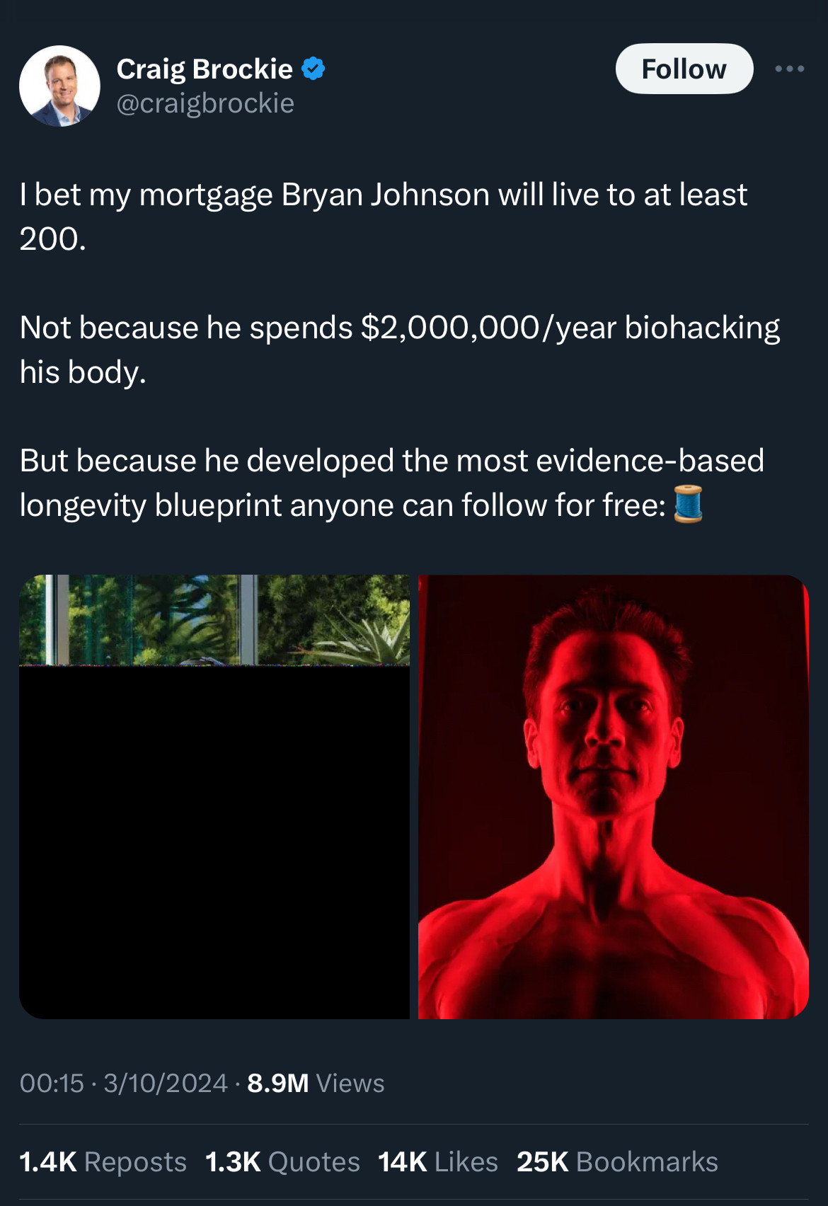 Craig Brockie  @craigbrockie

I bet my mortgage Bryan Johnson will live to at least 200.
Not because he spends $2,000,000/year biohacking his body.
But because he developed the most evidence-based longevity blueprint anyone can follow for free:
• •
00:15 • 3/10/2024 • 8.9M Views
1.4K Reposts 1.3K Quotes 14K Likes
25K Bookmarks