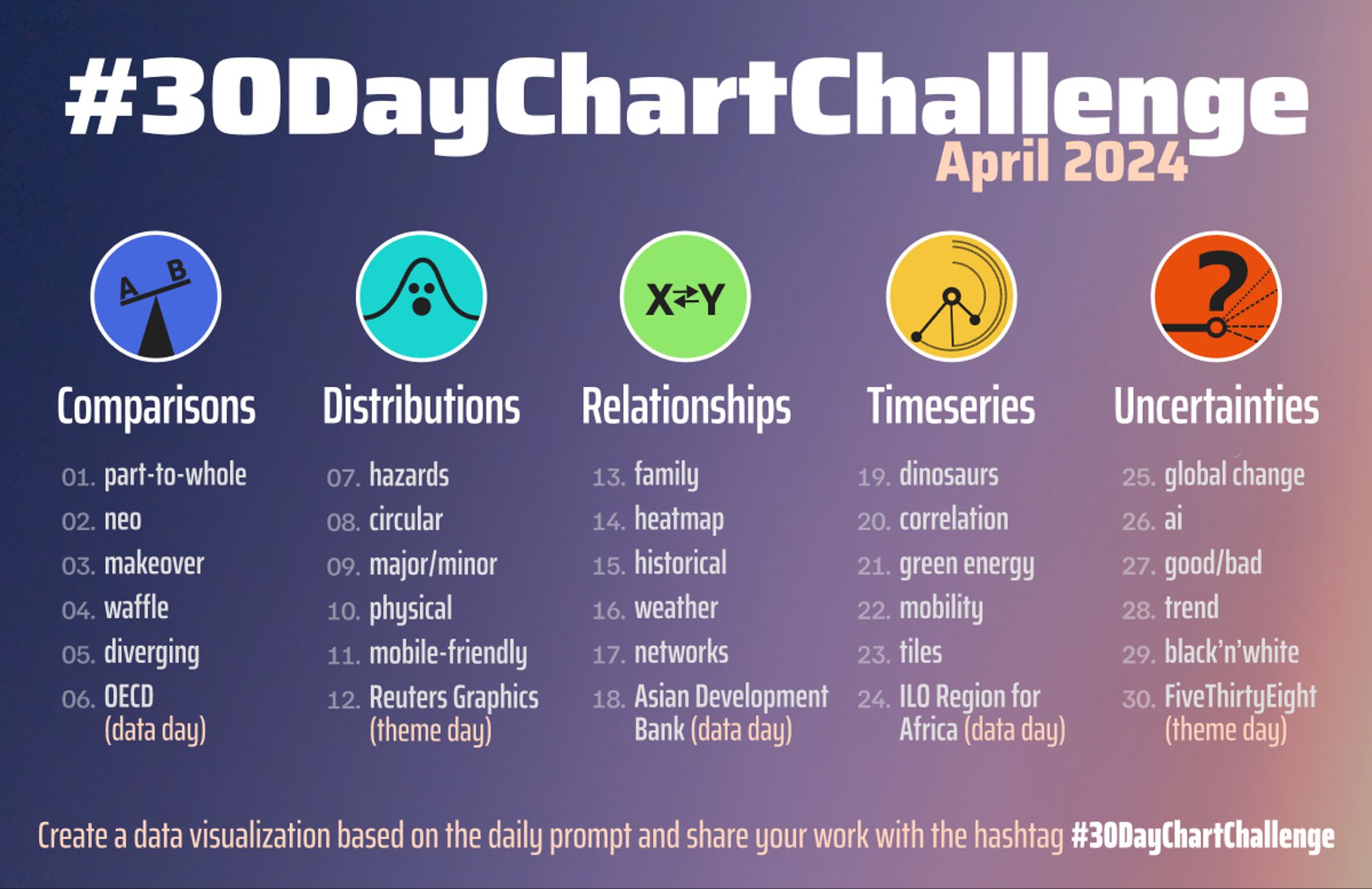 A banner with the prompts for the challenge. Create a data visualization based on the daily prompt and share your work with the hashtag #30DayChartChallenge.
Visit the page linked in the post for a list of the prompts.