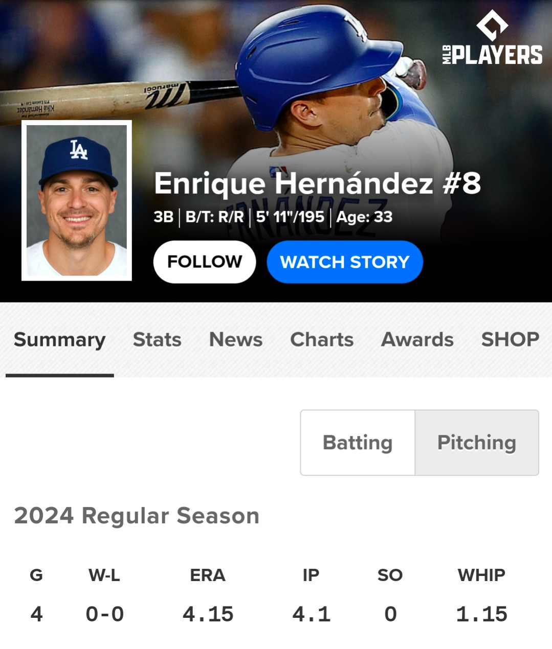 KIKÉ HERNANDEZ GOATED 4.15 ERA