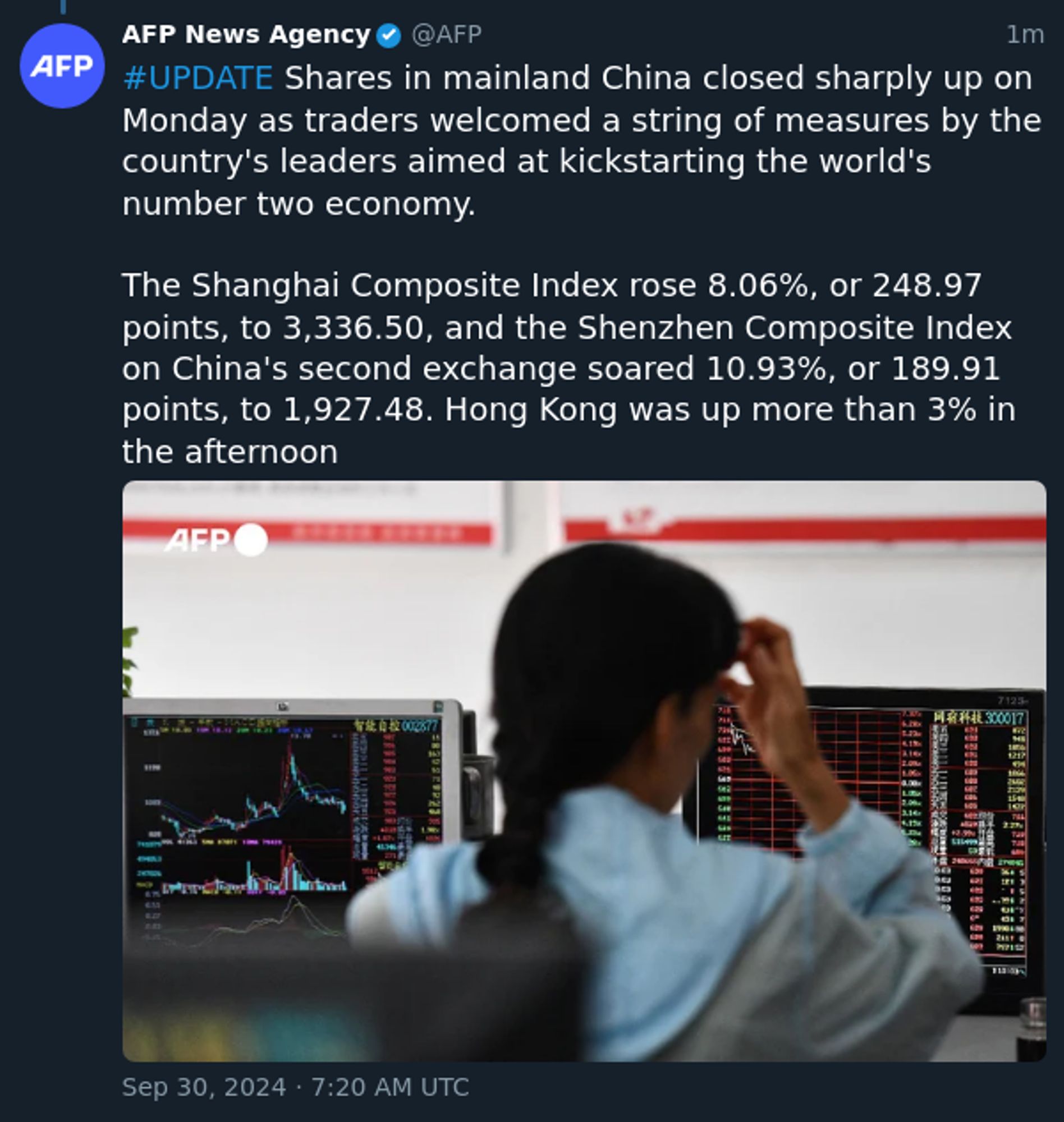 #UPDATE Shares in mainland China closed sharply up on Monday as traders welcomed a string of measures by the country's leaders aimed at kickstarting the world's number two economy.

The Shanghai Composite Index rose 8.06%, or 248.97 points, to 3,336.50, and the Shenzhen Composite Index on China's second exchange soared 10.93%, or 189.91 points, to 1,927.48. Hong Kong was up more than 3% in the afternoon