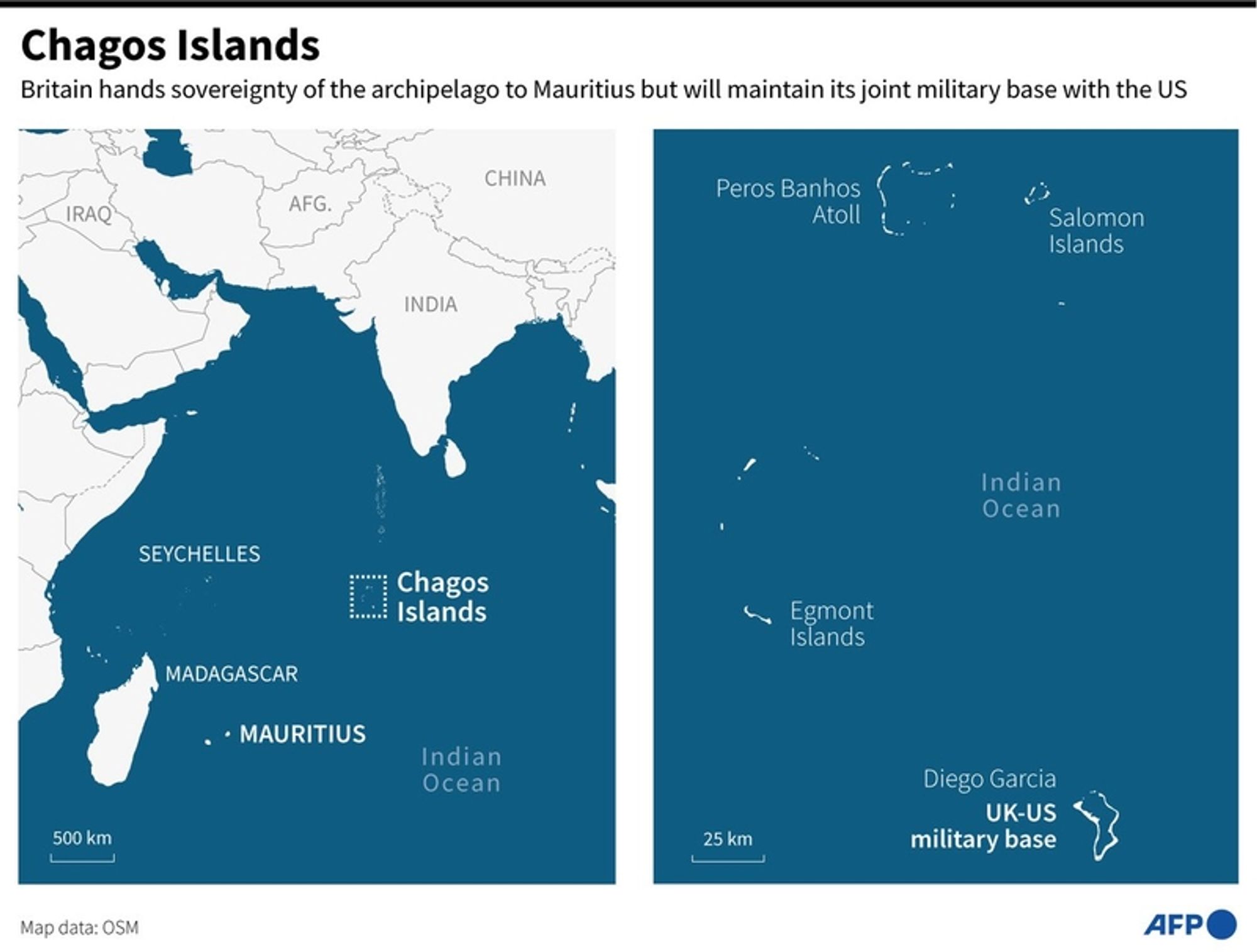 A map illustrating the Chagos Islands in the Indian Ocean, highlighting the geopolitical context surrounding their sovereignty. The left side of the image shows the location of the Chagos Islands in relation to neighboring regions, including Mauritius, Madagascar, and the Seychelles. An area labeled "Chagos Islands" is marked inside a dotted square, with a scale indicating a distance of 500 kilometers. 

On the right side of the map, a more detailed view of the Chagos Islands features names of specific atolls and islands, including Peros Banhos Atoll, Salomon Islands, Egmont Islands, and Diego Garcia, which is identified as the site of a UK-US military base. This section includes a scale of 25 kilometers for better geographic reference. The entire map is set against a blue background, with labels in white font. The map emphasizes the strategic significance of the islands and the ongoing military presence despite changes in sovereignty.