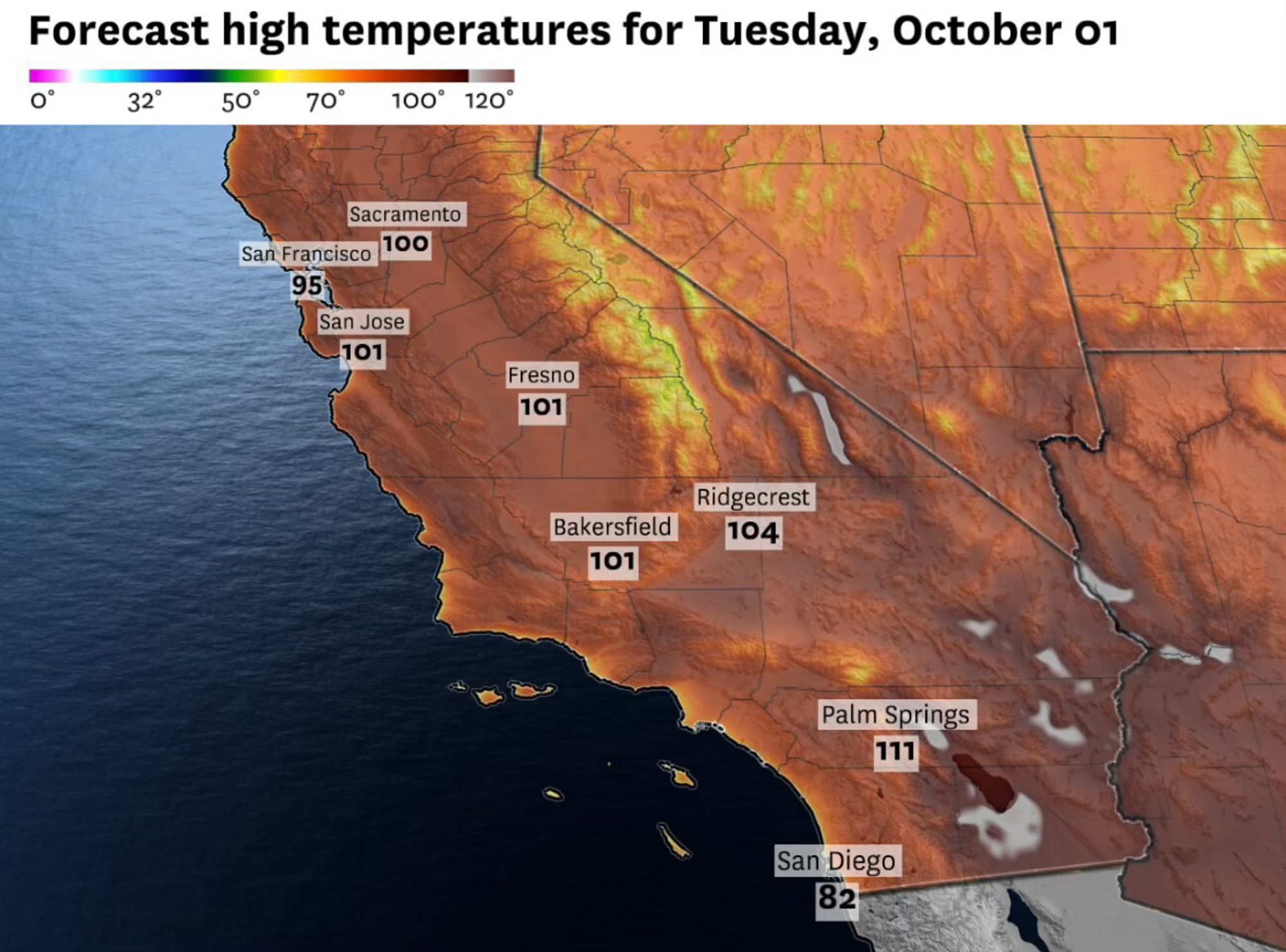 Forecast high temperatures for Tuesday, October 01:
Sacramento 100
San Francisco 95
San Jose 101
Fresno 101
Bakersfield 101
Ridgecrest 104
Palm Springs 111