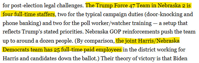 Screenshot from Politico article: 

"The Trump Force 47 Team in Nebraska 2 is four full-time staffers, two for the typical campaign duties (door-knocking and phone banking) and two for the poll worker/watcher training — a setup that reflects Trump’s stated priorities. Nebraska GOP reinforcements push the team up to around a dozen people. (By comparison, the joint Harris/Nebraska Democrats team has 25 full-time paid employees in the district"