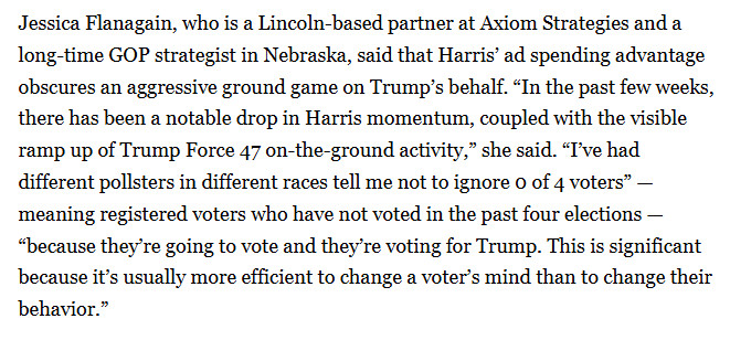 Screenshot from Politico article: 

"Jessica Flanagain, who is a Lincoln-based partner at Axiom Strategies and a long-time GOP strategist in Nebraska, said that Harris’ ad spending advantage obscures an aggressive ground game on Trump’s behalf. “In the past few weeks, there has been a notable drop in Harris momentum, coupled with the visible ramp up of Trump Force 47 on-the-ground activity,” she said. “I’ve had different pollsters in different races tell me not to ignore 0 of 4 voters” — meaning registered voters who have not voted in the past four elections — “because they’re going to vote and they’re voting for Trump. This is significant because it’s usually more efficient to change a voter’s mind than to change their behavior.”"