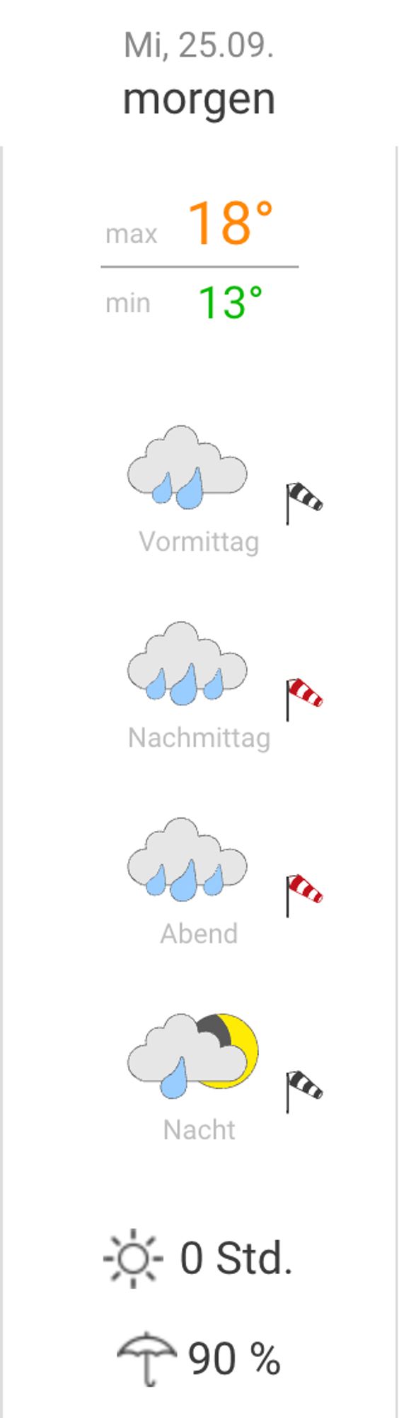 wettervorhersage, vormittags, nachmittags, abends, nachts, immer starker regen plus heftige windböen