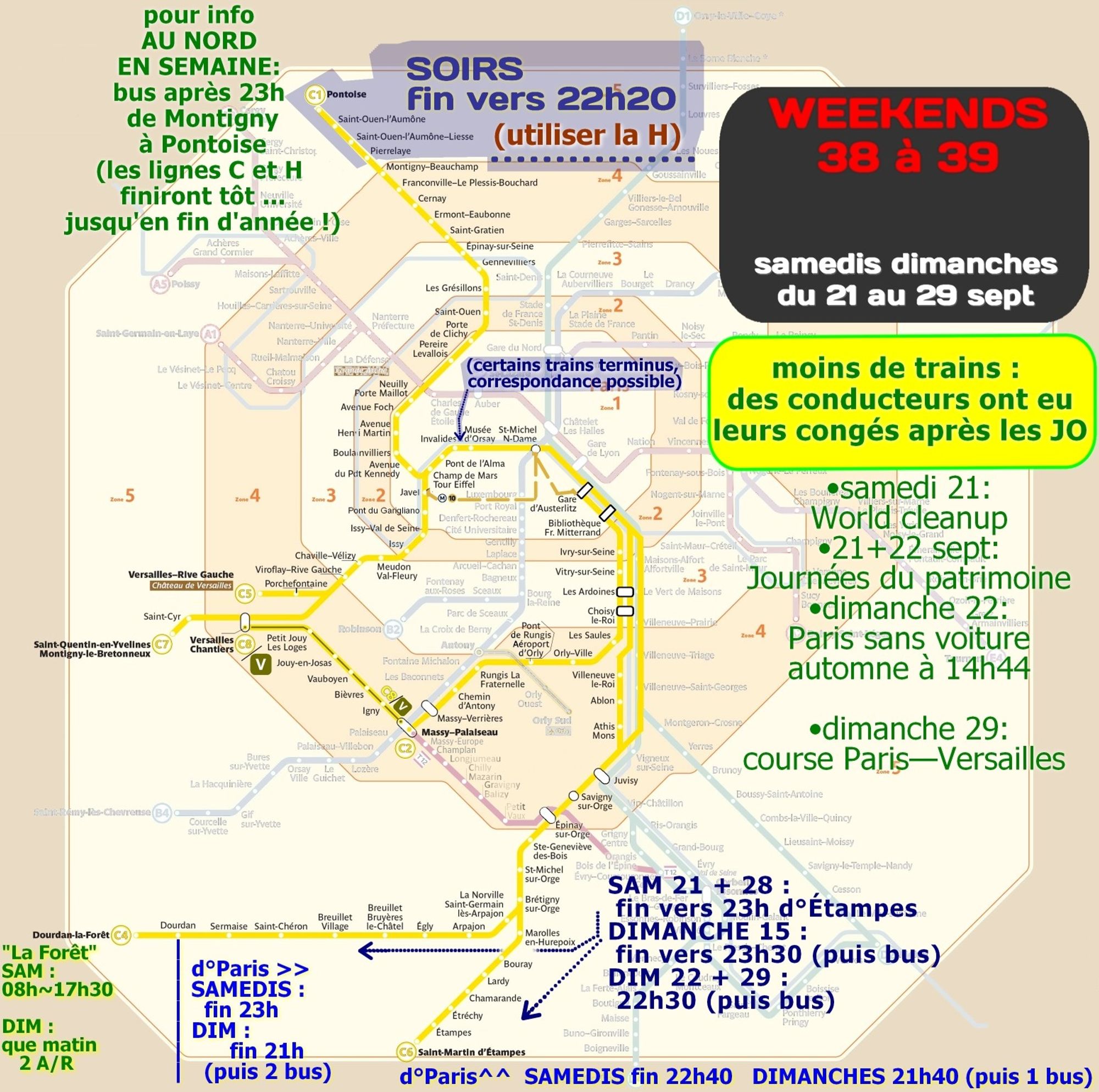 week-end ligne C fin septembre. Moins de trains : congés des conducteurs après JO. Fin dès 22h20 entre Montigny et Pontoise (utiliser la ligne H ensuite). Le sud de Rungis jusqu'à Massy finit dès 22h et même dès 21h vers Paris. Le dimanche soir le sud de Brétigny finit tôt aussi, vers 23h30 ou dès 23h les samedis 21 et 28 vers Étampes. Direction Paris le dimanche fin dès 21h depuis Dourdan ou dès 21h40 depuis Étampes. Dourdan-la-Forêt: peu de trains le samedi et seulement 2 le dimanche. Week-end et fête dans Paris il faut parfois changer de train pour passer Invalides, certains y sont terminus. Pour rappel il n'y a plus de C à Longjumeau, remplacé par le T12 et le tronçon Versailles-Chantiers Massy-Palaiseau s'appelle ligne V. Pour info le 21 World cleanup, 21 22 journées du patrimoine, 22 Paris sans voiture, et automne à 14h44. dimanche 29 course Paris—Versailles. Et en semaine au nord: de Montigny à Pontoise lignes C et H finiront tôt, bus après 23h