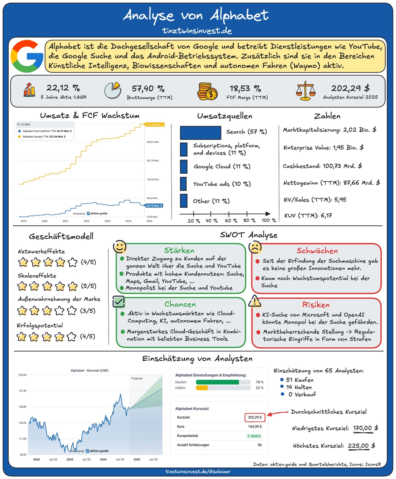 Alphabet Analyse