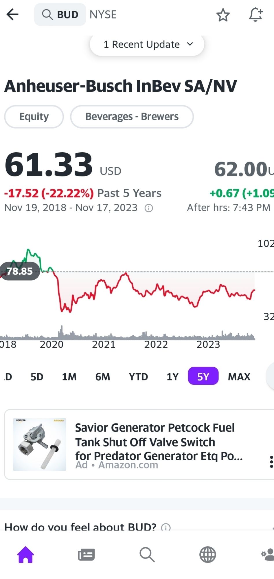 last 5 years of stock prices for inBev with no real signal for the bud light fiasco