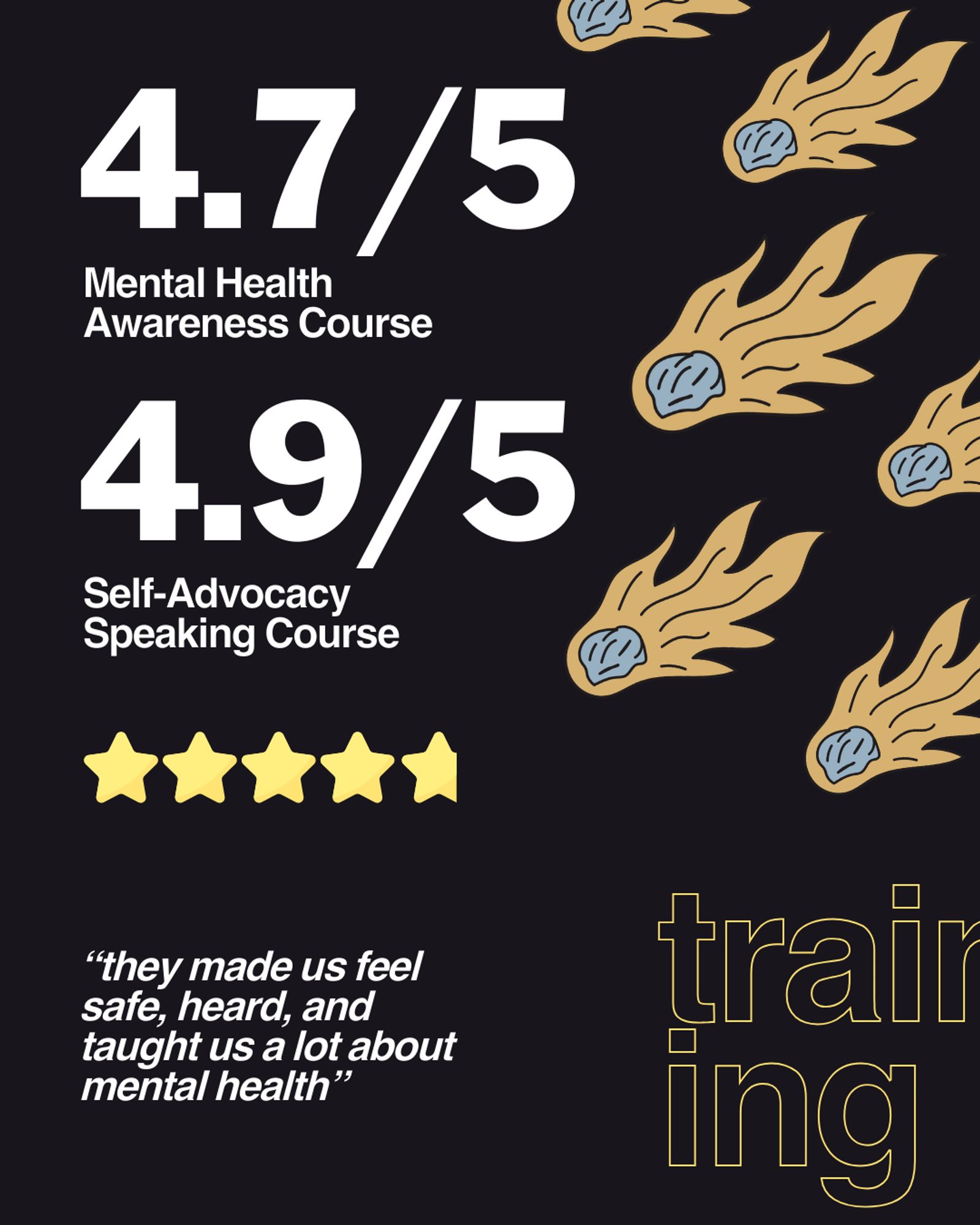 a dark grey image with text reading: "4.7/5 - Mental Health Awareness Course, 4.9/5 - Self Advocacy Speaking course"
"they made us feel safe, heard, and taught us a lot about mental health" 
There are illustrated comets coming from the right