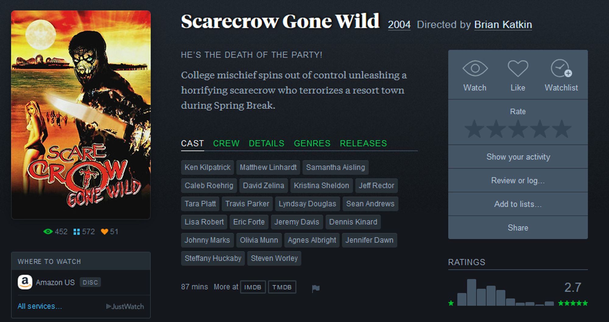 Letterboxd for Scarecrow Gone Wild